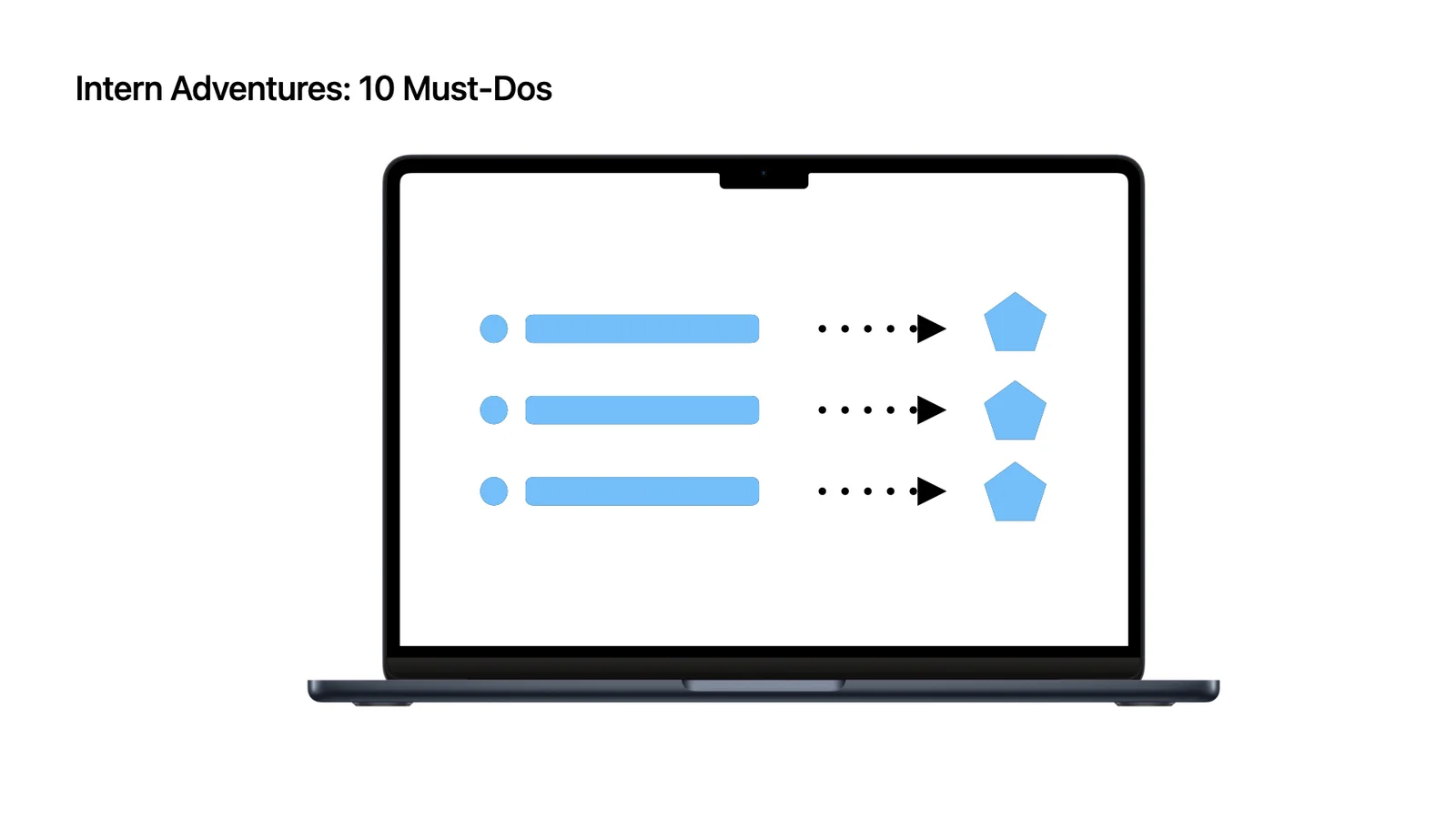 Intern Adventures: 10 Must-Dos, each item turning into a badge