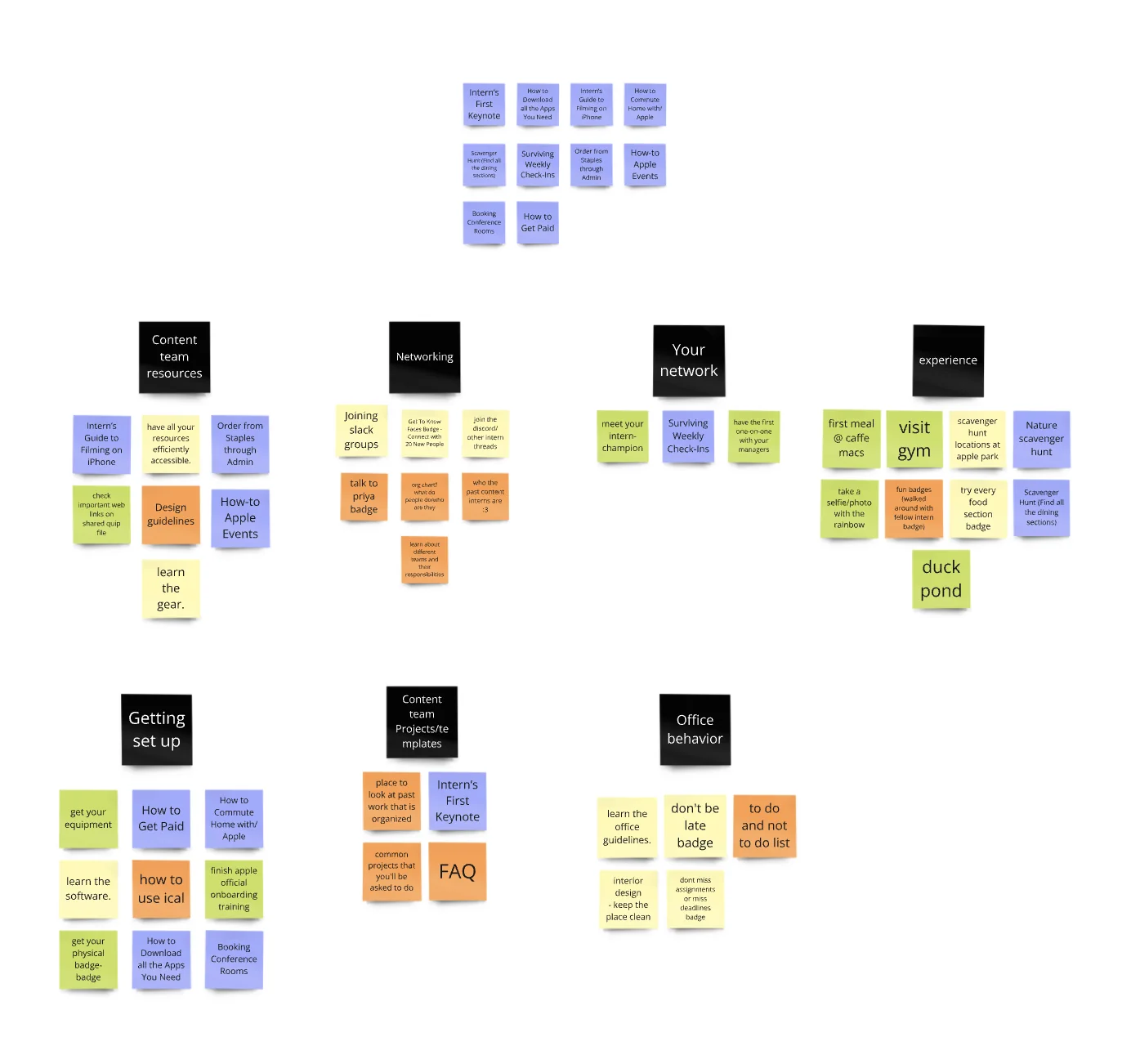 Sticky notes clustered under headings like Getting set up, Networking, Office behavior and Experience