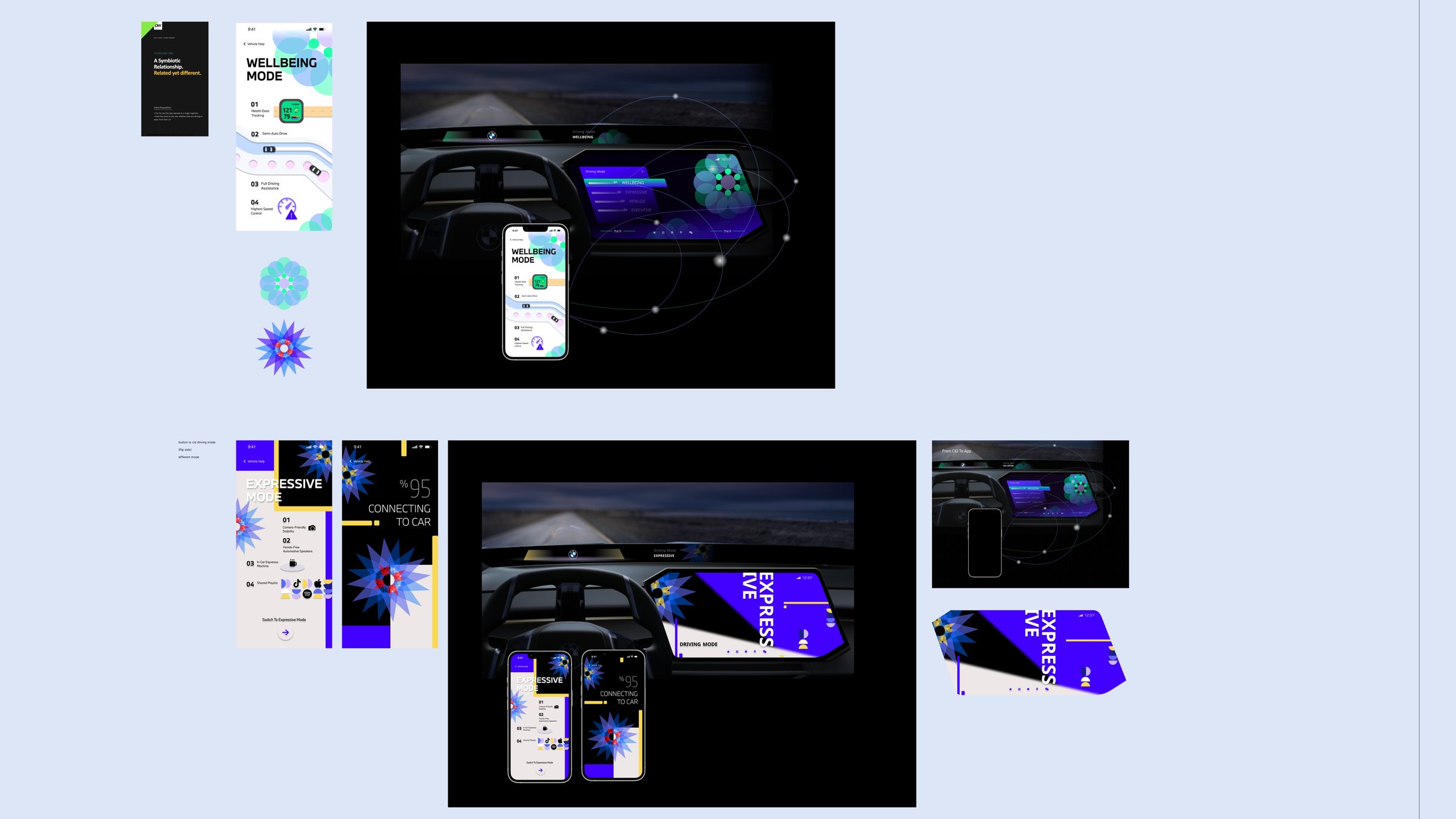 Board: wellbeing and expressive modes on phone and car display