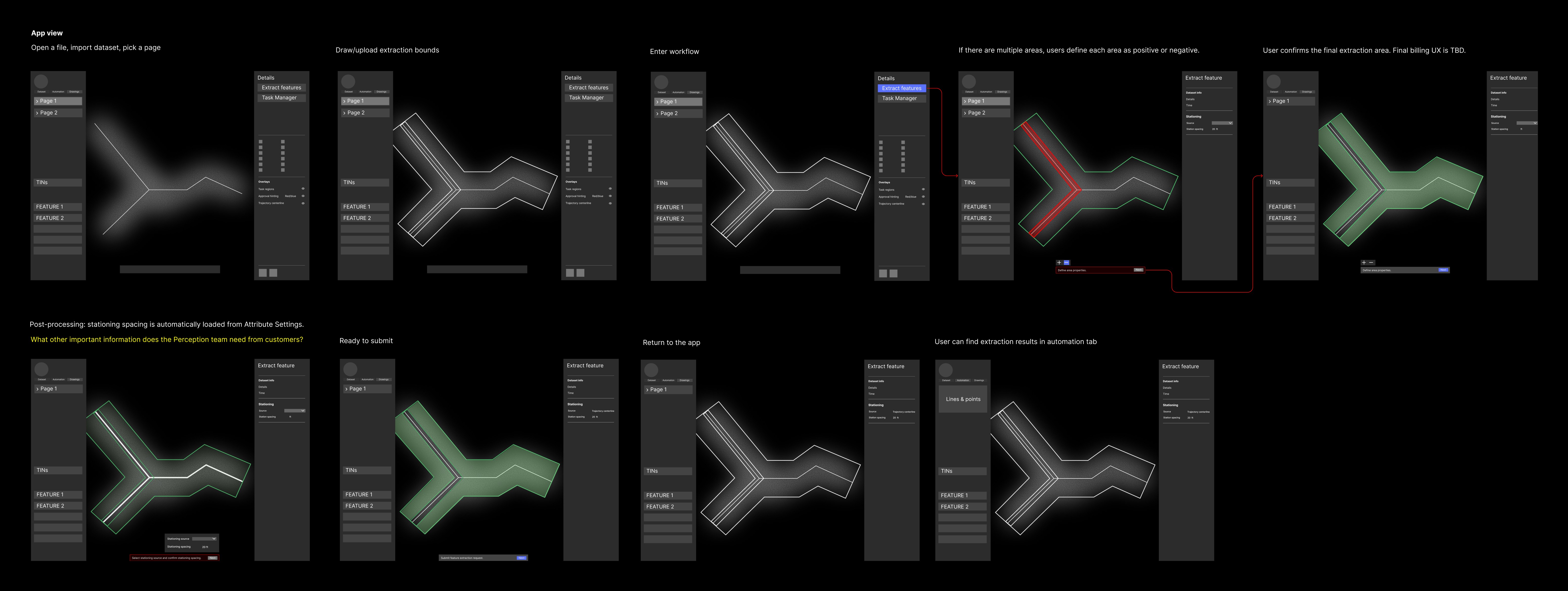 Storyboard of the single-dataset workflow, from opening a page to finding results in the automation tab