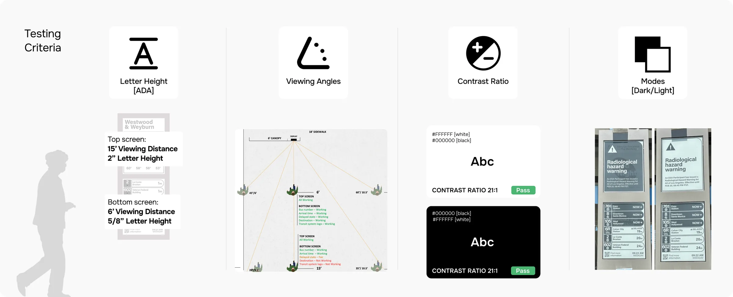 Testing criteria: letter height, viewing angles, contrast ratio and dark and light modes