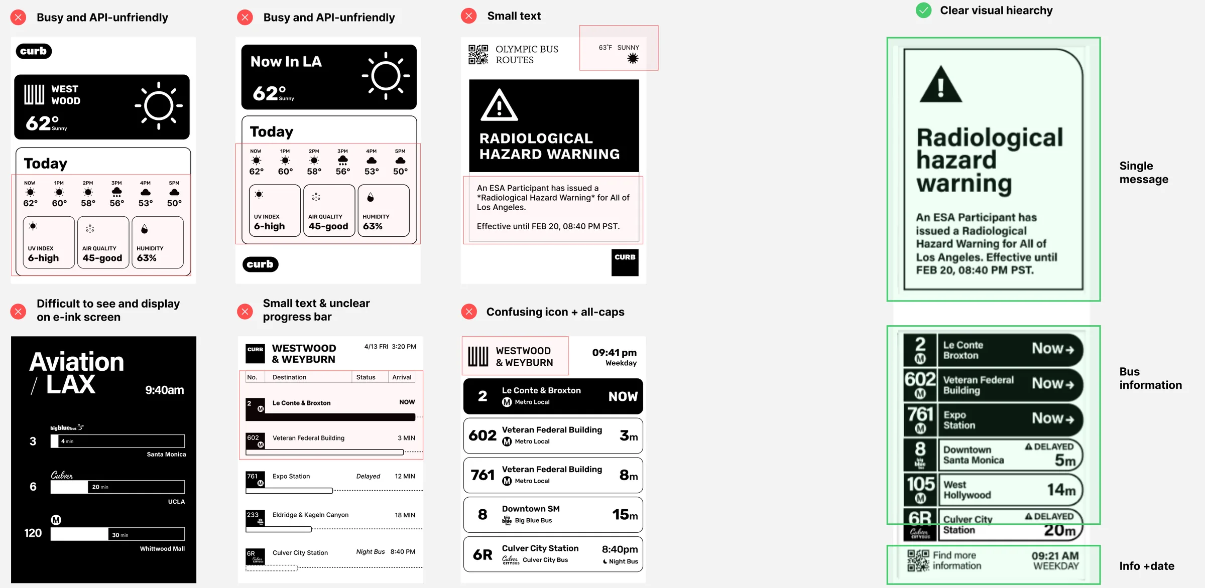 Six rejected layouts marked with their problems, next to the chosen layout